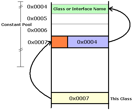 java class file format